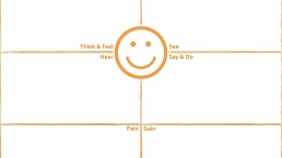 THNK.Innovation Empathy Map A3 V1.00