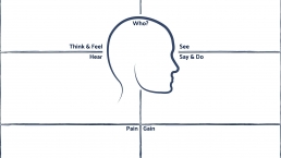 THNK.Innovation Empathy Map A3 V1.00