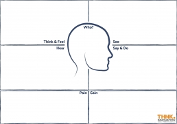 THNK.Innovation Empathy Map A3 V1.00