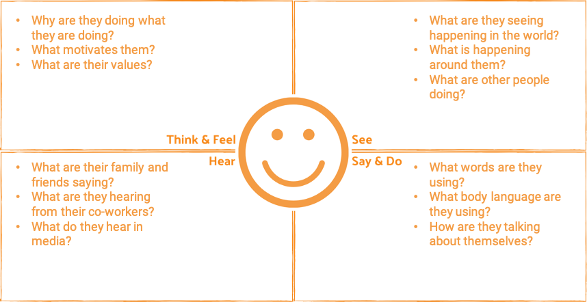 THNK.Innovation - Understanding your customer deeply through empathy