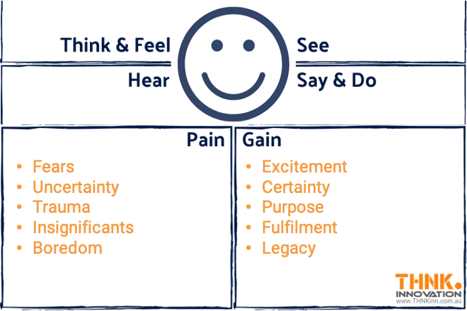 THNK.Innovation - Understanding your customer deeply through empathy